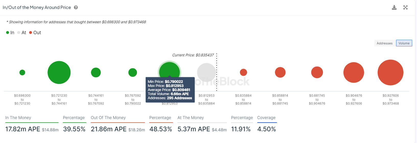 APE IOMAP chart